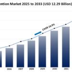 Data Loss Prevention Market Size, Share, and Growth Analysis 2025-2033