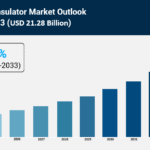 Electric Insulator Market Size, Share, and Growth Analysis 2025-2033