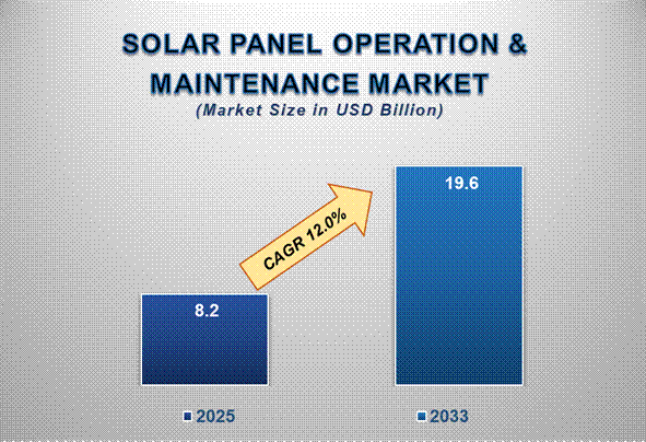 Powering Performance: A Deep Dive into Solar Panel Operation and Maintenance