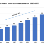 Saudi Arabia Video Surveillance Market Outlook, Trends & Forecast Analysis 2025–2033