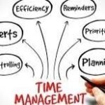 Time Management and Leadership: Mastering the Art of Productivity and Influence