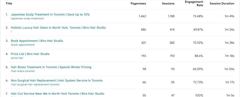 Interior Designers in Islamabad: Transforming Modern Spaces