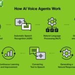 Choosing the Right SEO & Web Design Partner in Lancashire: A Complete Guide for Local Business Growth