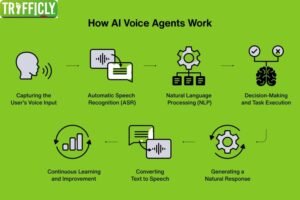 Choosing the Right SEO & Web Design Partner in Lancashire: A Complete Guide for Local Business Growth
