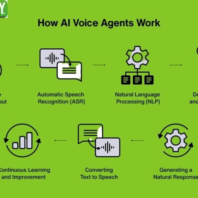 Choosing the Right SEO & Web Design Partner in Lancashire: A Complete Guide for Local Business Growth