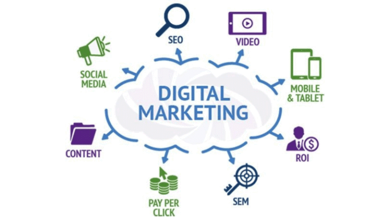 How Digital Marketing Helps Startups and Businesses Grow Faster ?