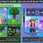 Gas Value Blox Fruits: Complete Guide to Worth, Trading & Abilities