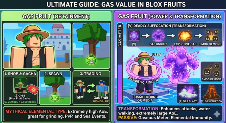 Gas Value Blox Fruits: Complete Guide to Worth, Trading & Abilities