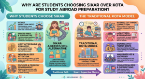 Why Are Students Choosing Sikar Over Kota for Study Abroad Preparation?
