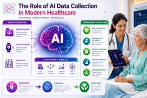 AI Data Collection for Healthcare: Key Trends to Watch