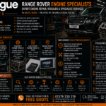 Range Rover Engine Specialists | Vogue Technics Expert Engine Repair & Rebuild in Grays