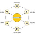 HRSA Audit ready software driving smarter compliance