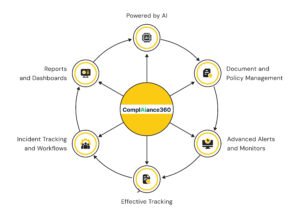 HRSA Audit ready software driving smarter compliance