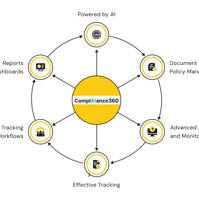 HRSA Audit ready software driving smarter compliance