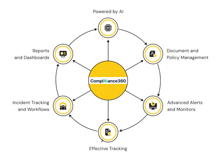 HRSA Audit ready software driving smarter compliance