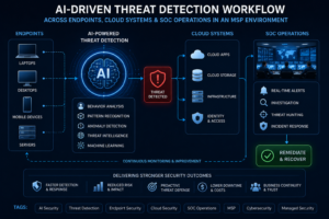 AI Threat Detection for MSPs in 2026: Architecture Explained