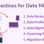 Elevating Your Engineering Migration The Value of Precision Documentation