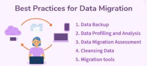Elevating Your Engineering Migration The Value of Precision Documentation