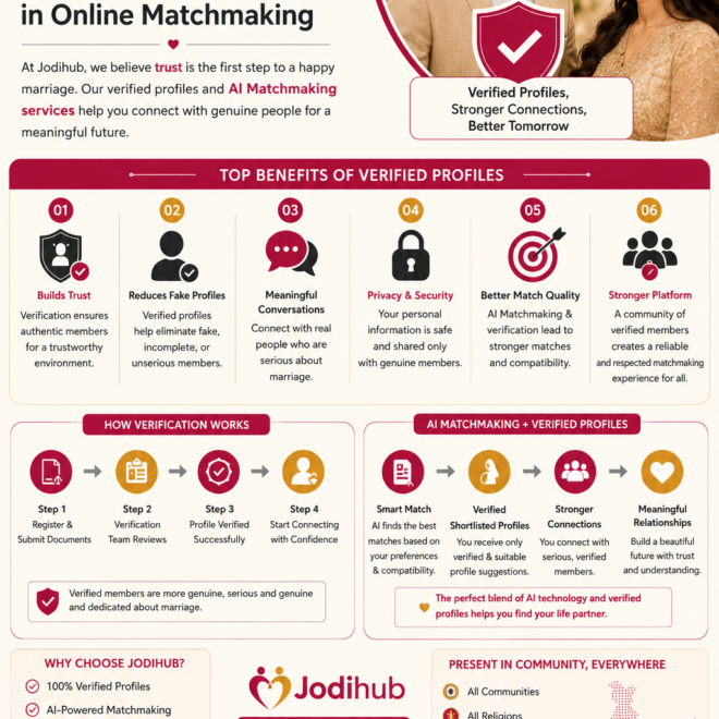 How Do Verified Profiles Increase Trust in Online Matchmaking