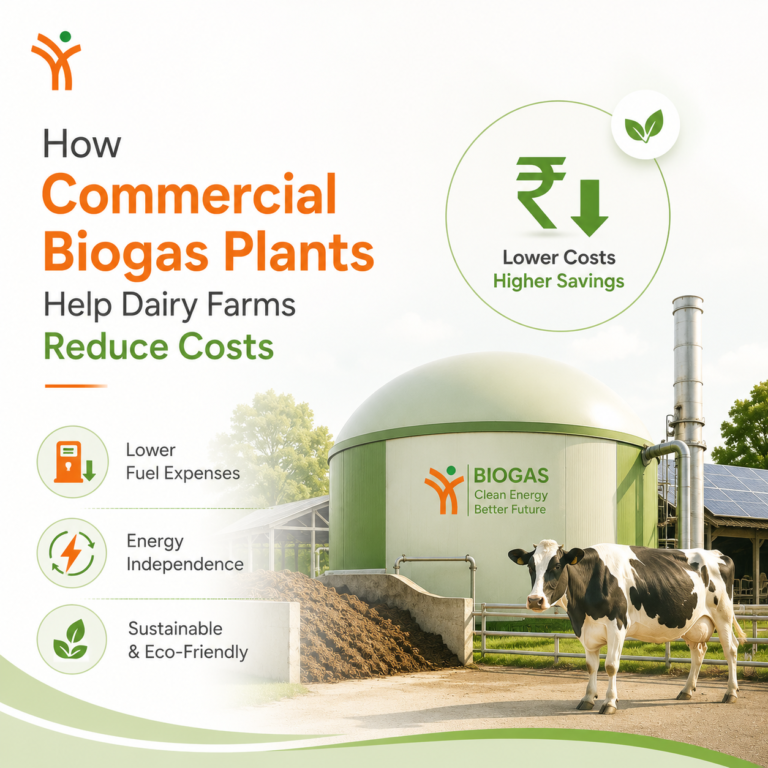 How much subsidy is available for 100 CUM Biogas Plant in India?