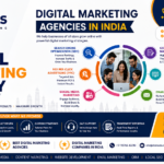 Digital Marketing Agencies in India | Professional Digital Marketing Services in Zirakpur
