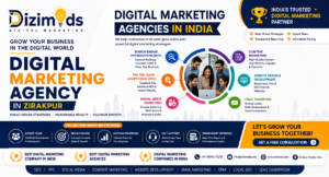 Digital Marketing Agencies in India | Professional Digital Marketing Services in Zirakpur