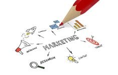 Salesforce Marketing Cloud: A Complete Business Guide