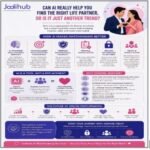 Can AI Really Help You Find the Right Life Partner, or Is It Just Another Trend