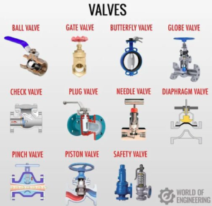 Why Does Every Successful Industrial Project Start with the Right Industrial Valve Distributor?