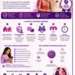 What’s the Secret Behind Successful Marriages That Start Through Online Matchmaking Services