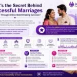 What’s the Secret Behind Successful Marriages That Start Through Online Matchmaking Services
