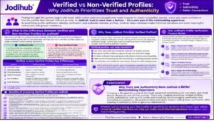 Verified vs Non-Verified Profiles: Why Jodihub Prioritizes Trust and Authenticity