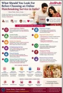 What should you look for before choosing an online matchmaking service in India