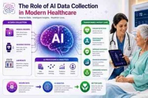AI Data Collection for Healthcare: Trends to Watch