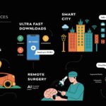 GCC 5G Services Market Growth, Size, and Trends Analysis 2026-2034