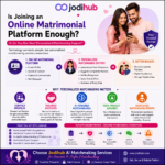Joining an Online Matrimonial Platform Enough, or Do You Also Need Personalized Matchmaking Support?