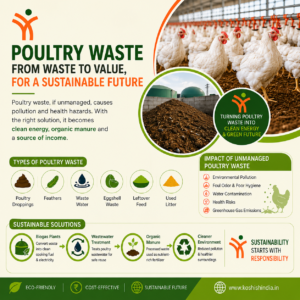 How Much Does a Poultry Farm Biogas Plant Cost in India? (2026 Guide)