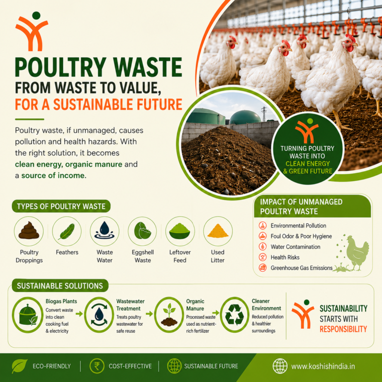 How Much Does a Poultry Farm Biogas Plant Cost in India? (2026 Guide)
