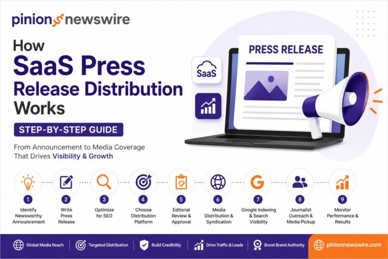 SaaS Press Release Distribution – How It Helps SaaS Companies Grow Faster