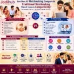How Does AI Matchmaking Compare to Traditional Matchmaking When It Comes to Compatibility
