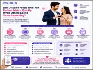 Why Do Some People Find Their Perfect Match Quickly While Others Spend Years Searching