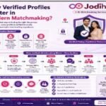 Why Verified Profiles Matter in Modern Matchmaking: Building Trust Before the First Conversation