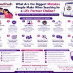 What Are the Biggest Mistakes People Make When Searching for a Life Partner Online?