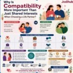 Why Is Compatibility More Important Than Just Shared Interests When Choosing a Life Partne