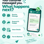 How Modern Businesses Can Grow with the Right Technology and Digital Services