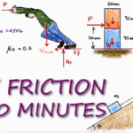 How Can Friction Reduction Solutions Support Pipeline Reliability?
