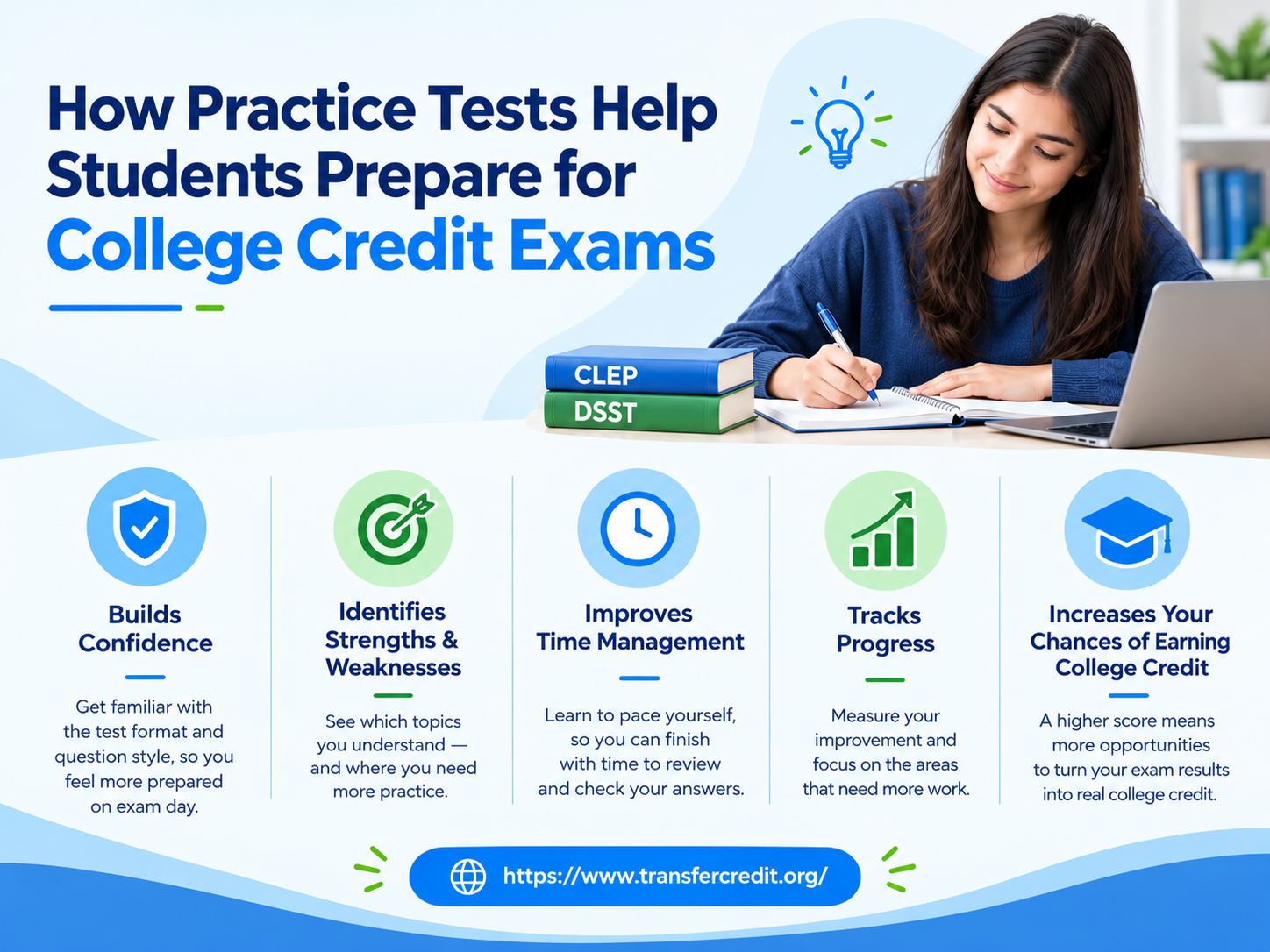 How Practice Tests Help Students Prepare for College Credit Exams